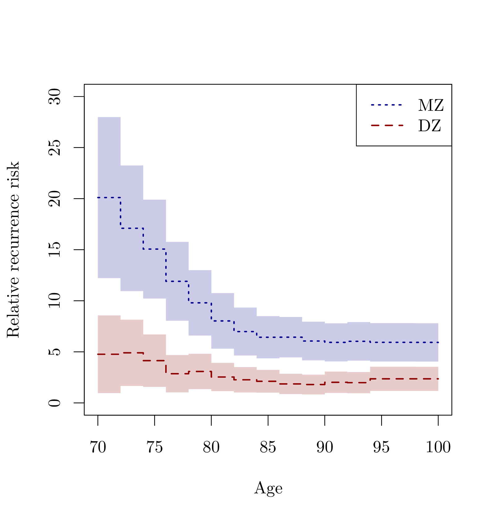The extended liabilitiy model