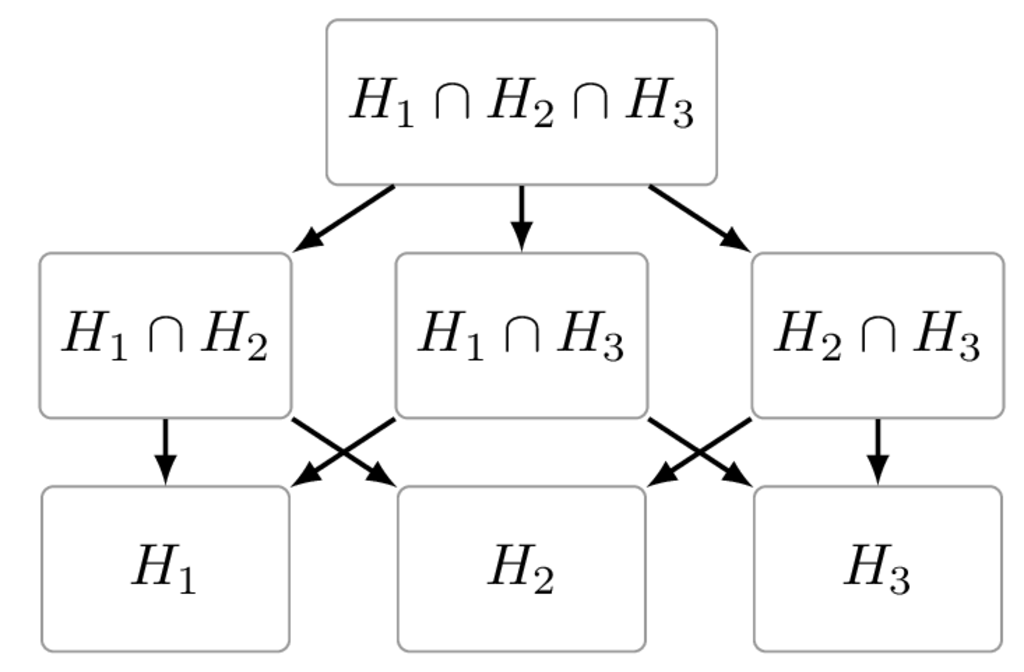 intersection testing